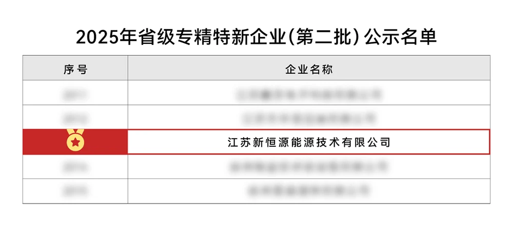 精专之力 镌刻荣光丨新恒源能源入选江苏省专精特新企业